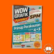 Akaun Spm Price Promotion Nov 2021 Biggo Malaysia