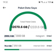 Kuota Telkomsel Orbit Unlimited Instagram 3000GB