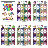Handmade Math Learning (A5 size): Numbers 1-100/Times Tables/Division/Fraction/Ringgit Malaysia &amp; Syiling