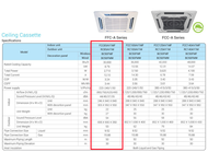 DAIKIN 3HP FCC85AV1MF R32 Ceiling Cassette WIFI With i-Plasma FCC A SERIES FCC85A & RC85A FCC-A DAIKIN AIRCOND DAIKIN CASSETTE
