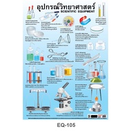 Eq-105 art paper poster Teaching materials Learning materials