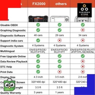 Ancel fx2000 obd2 инструкция