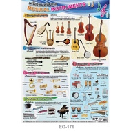 Universal Musical Instrument Poster EQ-176 Art Glossy Art Paper Poster Teaching materials Learning materials
