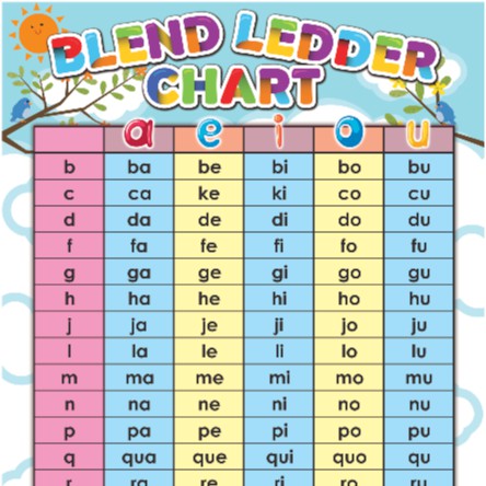 Suku Kata Chart Price Promotion Nov 2021 Biggo Malaysia
