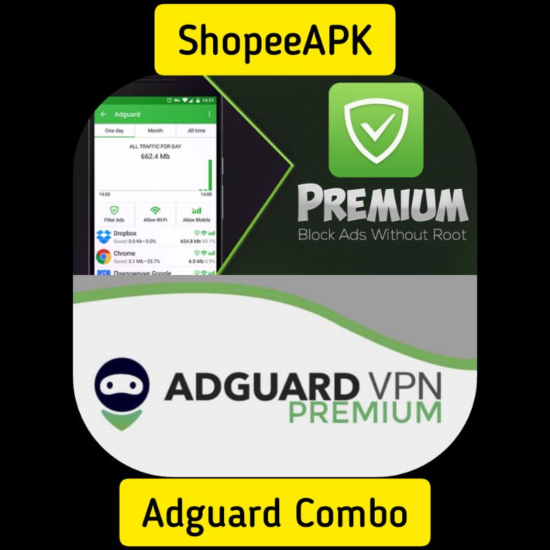 reserve price for adguard