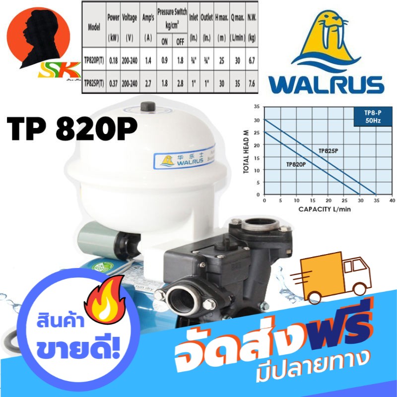 Walrus Pump ถูกที่สุด พร้อมโปรโมชั่น - พ.ค. 2022 | BigGo เช็คราคาง่ายๆ