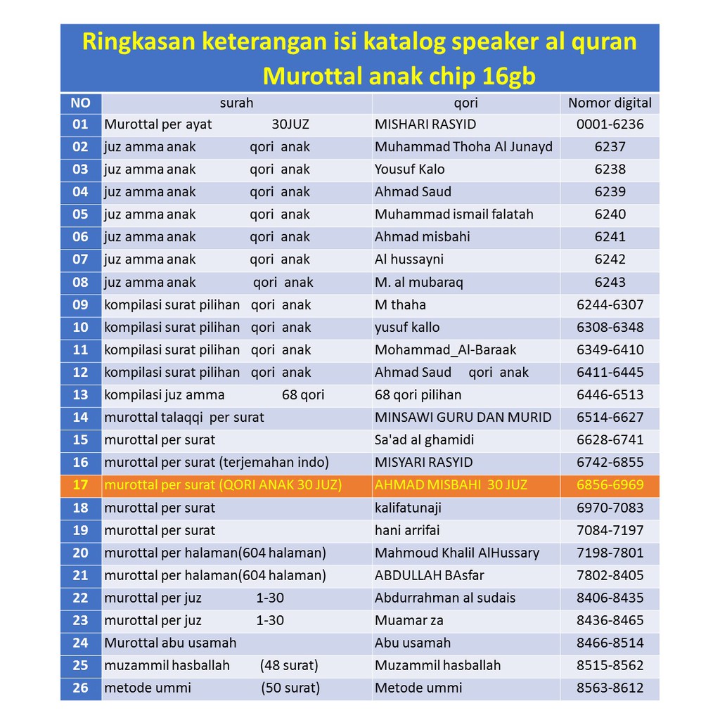 panduan speaker quran